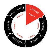 ciclo-de-vida-producto